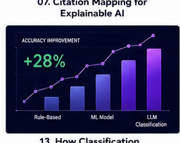 How Classification Improves Accuracy
